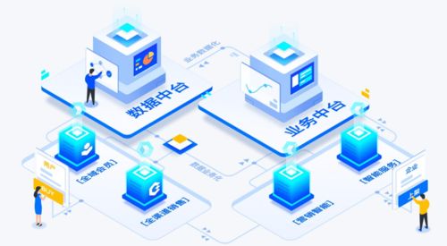 探索工作日志 迅易科技在OSCHINA中文開源技術(shù)社區(qū)的實(shí)踐